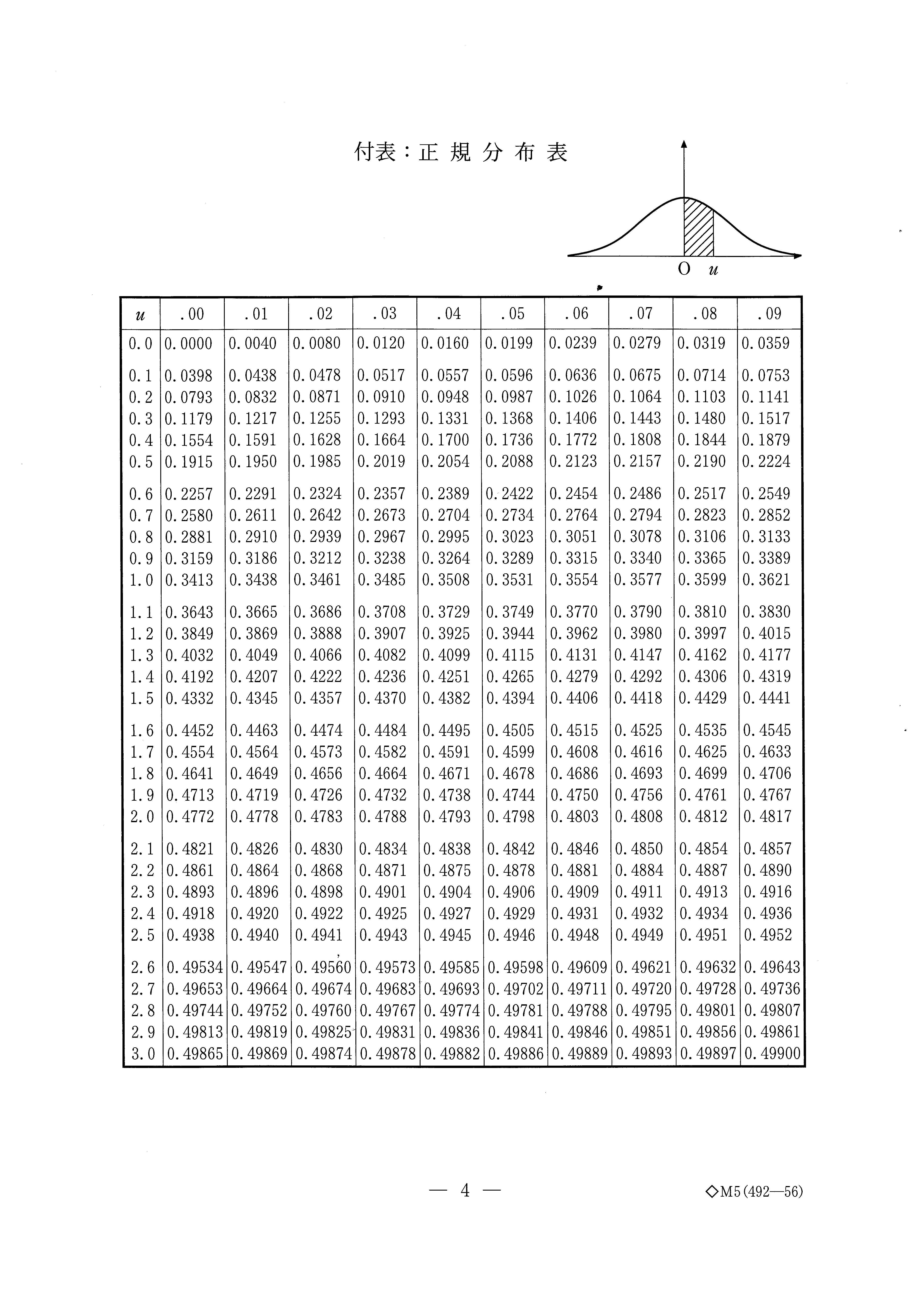 大学入試数学の問題