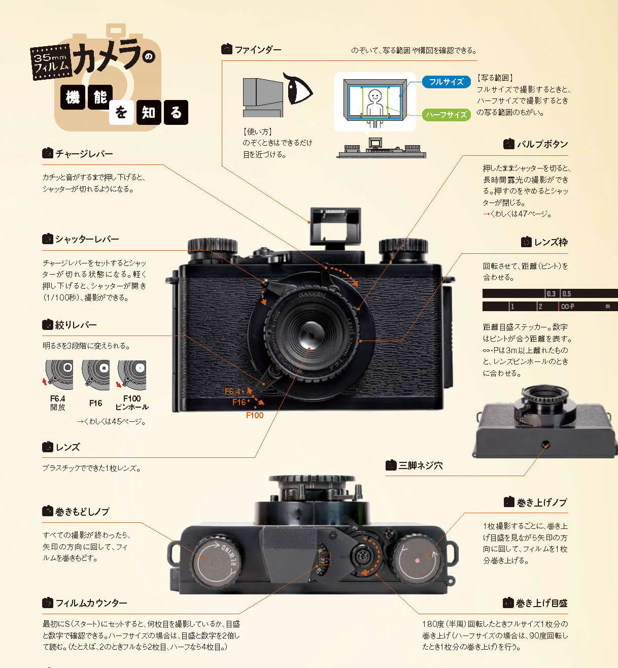 やっぱりフィルムが好き!】大人の科学マガジン『35mmフィルムカメラ