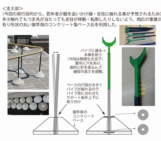 SKK 流しそうめん用 プラ竹（青竹）」【SKK佐々木工業】