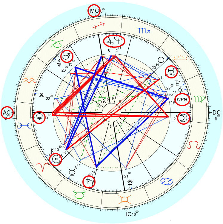 Natal Chartを読む：アスペクト（座相） | Taji Channel