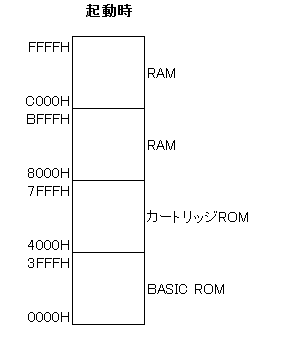 PC-6601のディスク制御