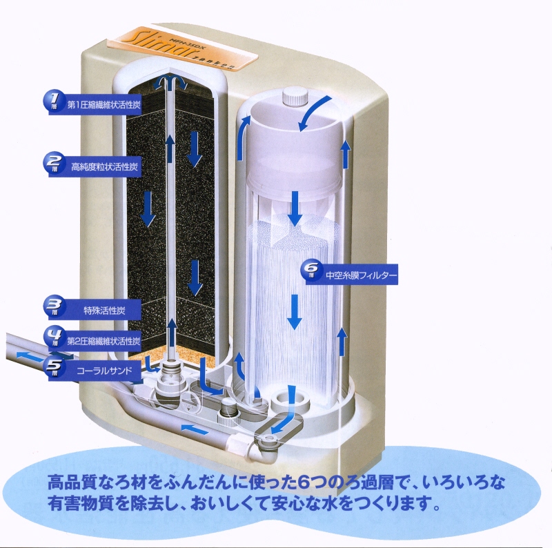 浄水器の販売・カートリッジ交換 - ゼンケン高性能活水器 スリマー MFH