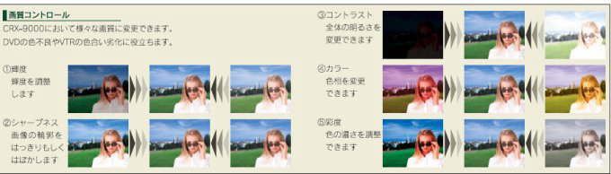 パソコン 組立パーツ､PCパーツ スーパーデジタルビデオエディター
