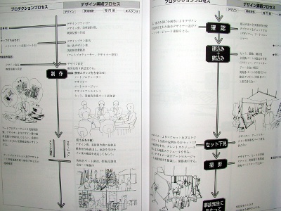 広告制作料金基準表―アド・メニュー〈'13‐'14〉
