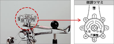 新考社は家庭用台所,キッチン用品,製菓道具・パン焼型,業務用開缶機