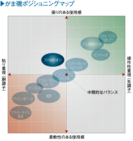 がまかつ ファルシオン いとう釣具店