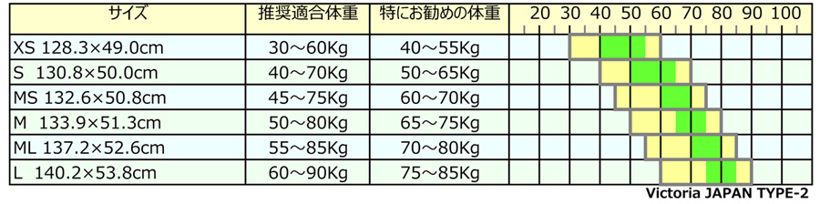 サイズ体重表／Skim One スキムボード専門ショップ スキムワン