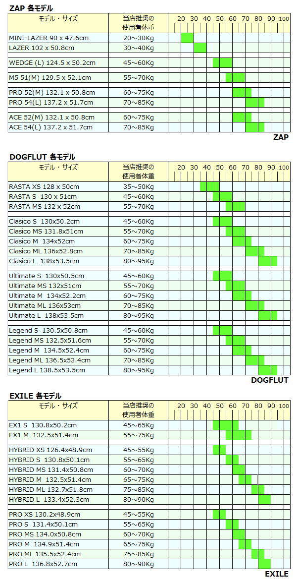 ボードサイズ選び／Skim One スキムボード専門ショップ スキムワン