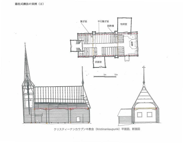 フィンランドの木造教会」－17世紀、18世紀における箱柱式教会の構法と歴史