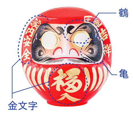 高崎だるまとは | 高崎だるま | 高崎だるま