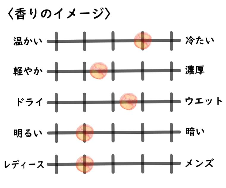セルジュルタンス】ラヴィエルジュドゥフェール（鉄の百合）のレビュー