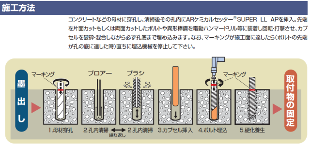 旭化成 ARケミカルセッター AP-20 1本 ガラス管入 ケミカルアンカー
