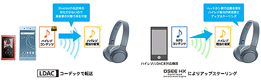 ウォークマンA40シリーズ＆ヘッドホン「WH-H800」に『Fate/Grand Order