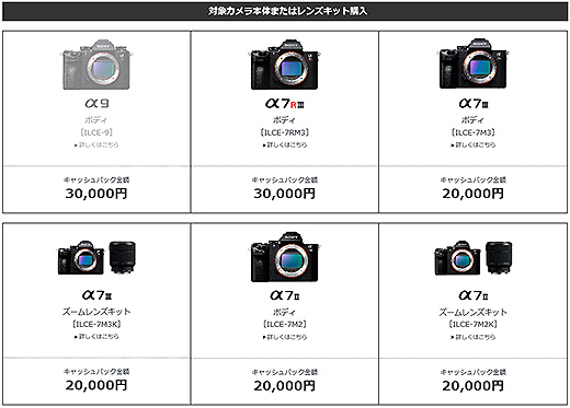 α7III】が初のキャッシュバック対象！『αフルサイズミラーレス