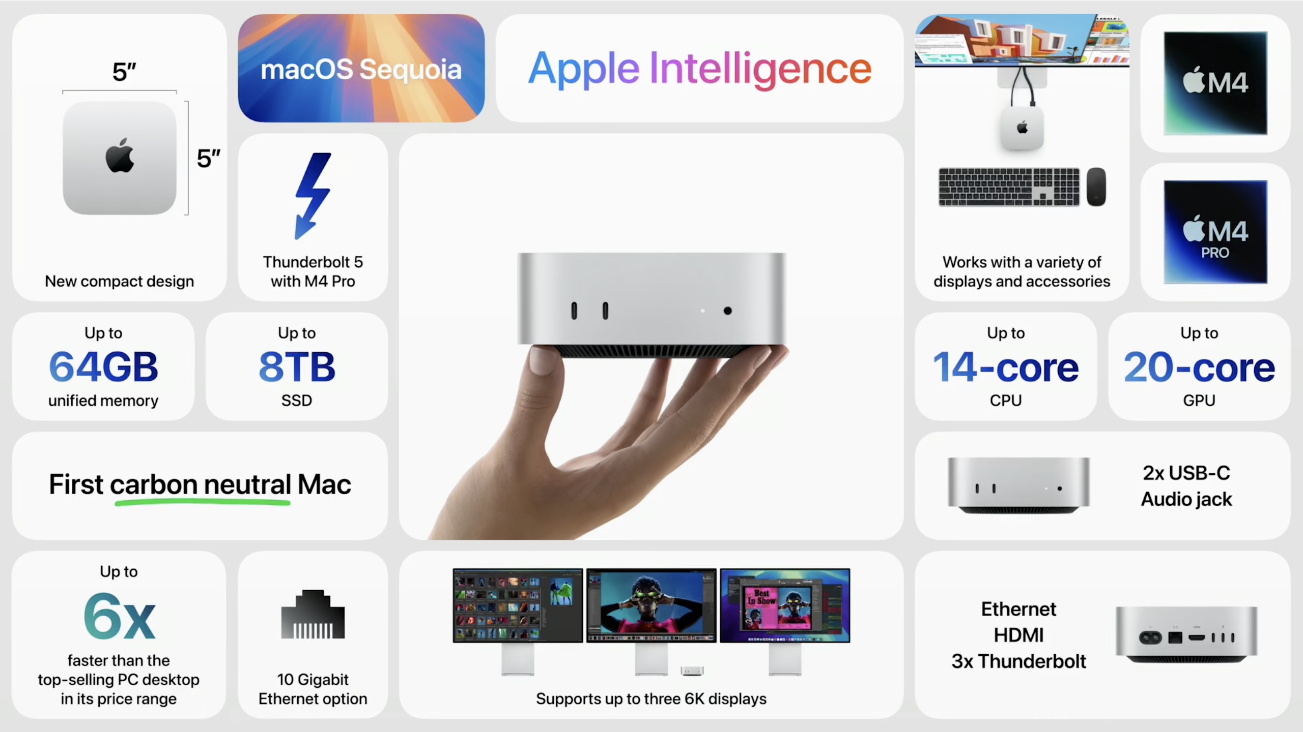 Smaller Mac mini Powered by M4 and M4 Pro Chips - Article Comments