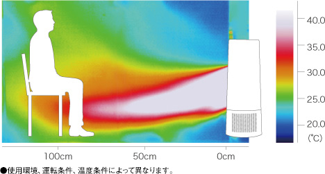 プラズマクラスタースリムイオンファン｜暖房機｜おすすめ商品｜東京