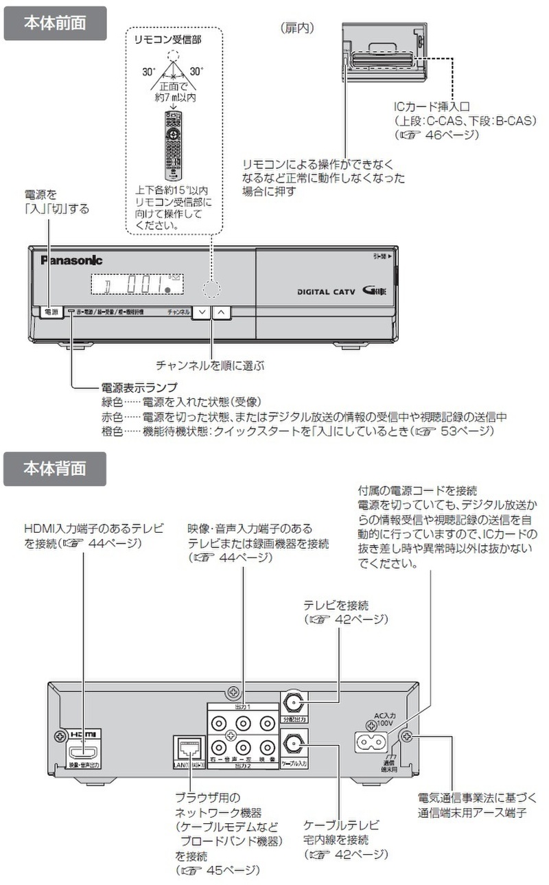 前面ランプ及び背面端子（TZ-LS200P）｜よくあるご質問 | TOKAI