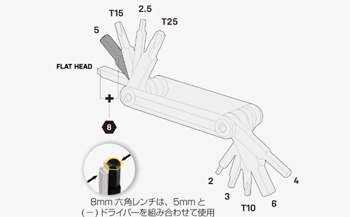 自転車用携帯工具｜トピーク - NANO 11