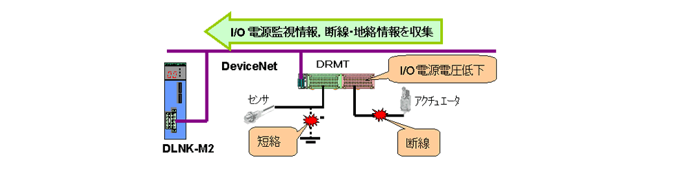 J-DLNK-M2｜株式会社 ジェイテクト
