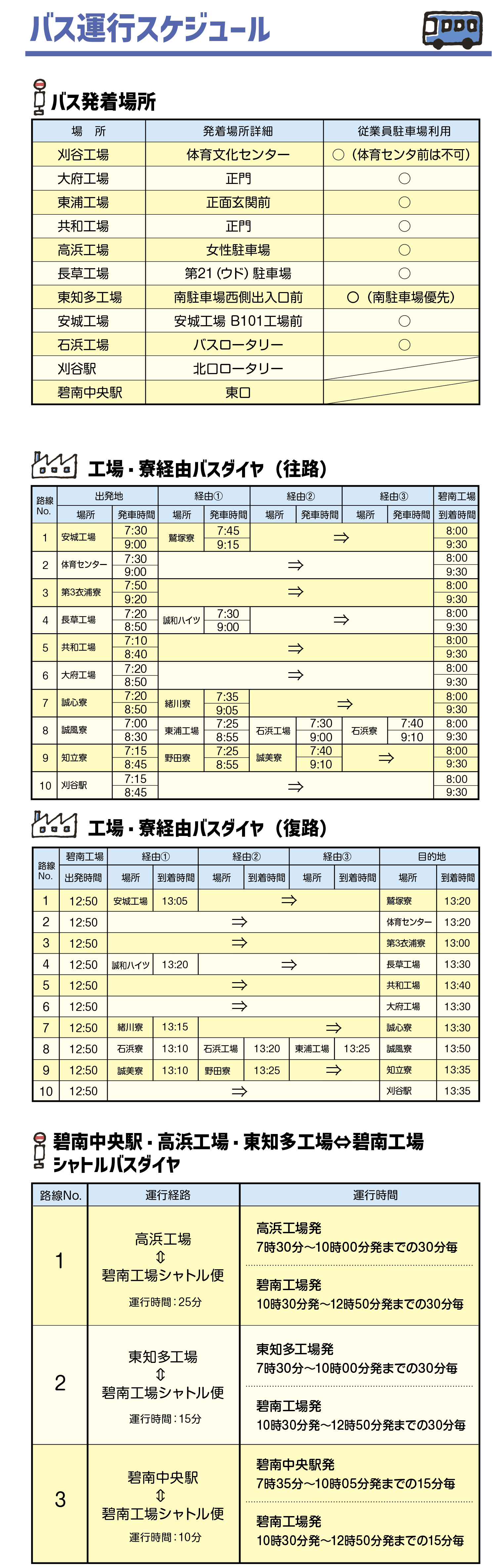 第32回 全社駅伝大会 アクセス