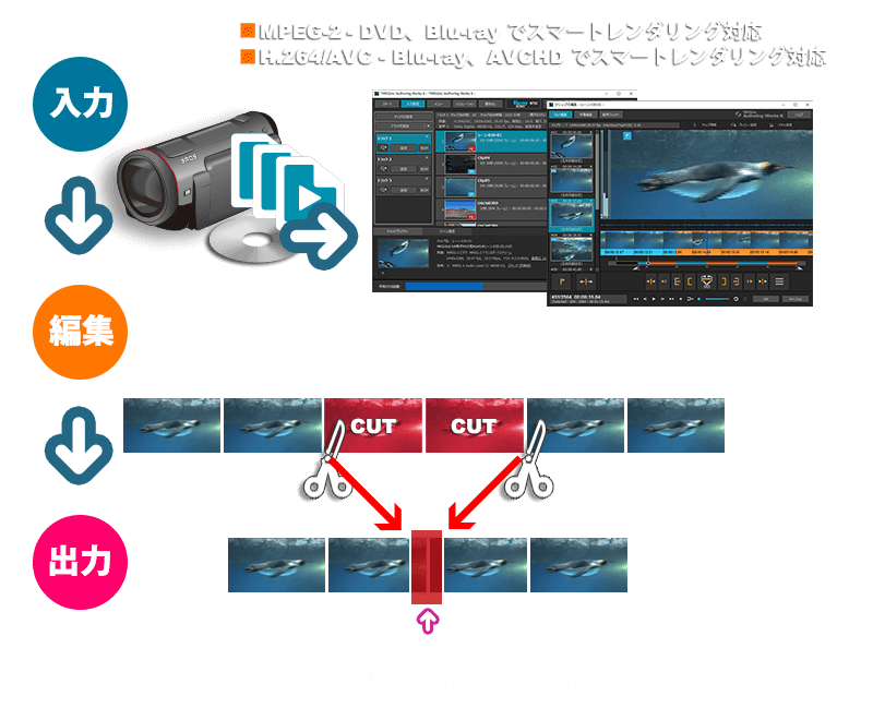 DVD/Blu-ray/AVCHDオーサリング ソフトウェア TMPGEnc Authoring Works