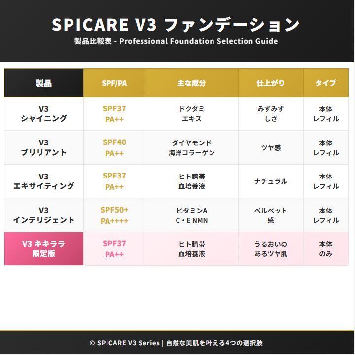 楽天市場】【選べる LOT番号あり正規品】スピケア v3ファンデーション