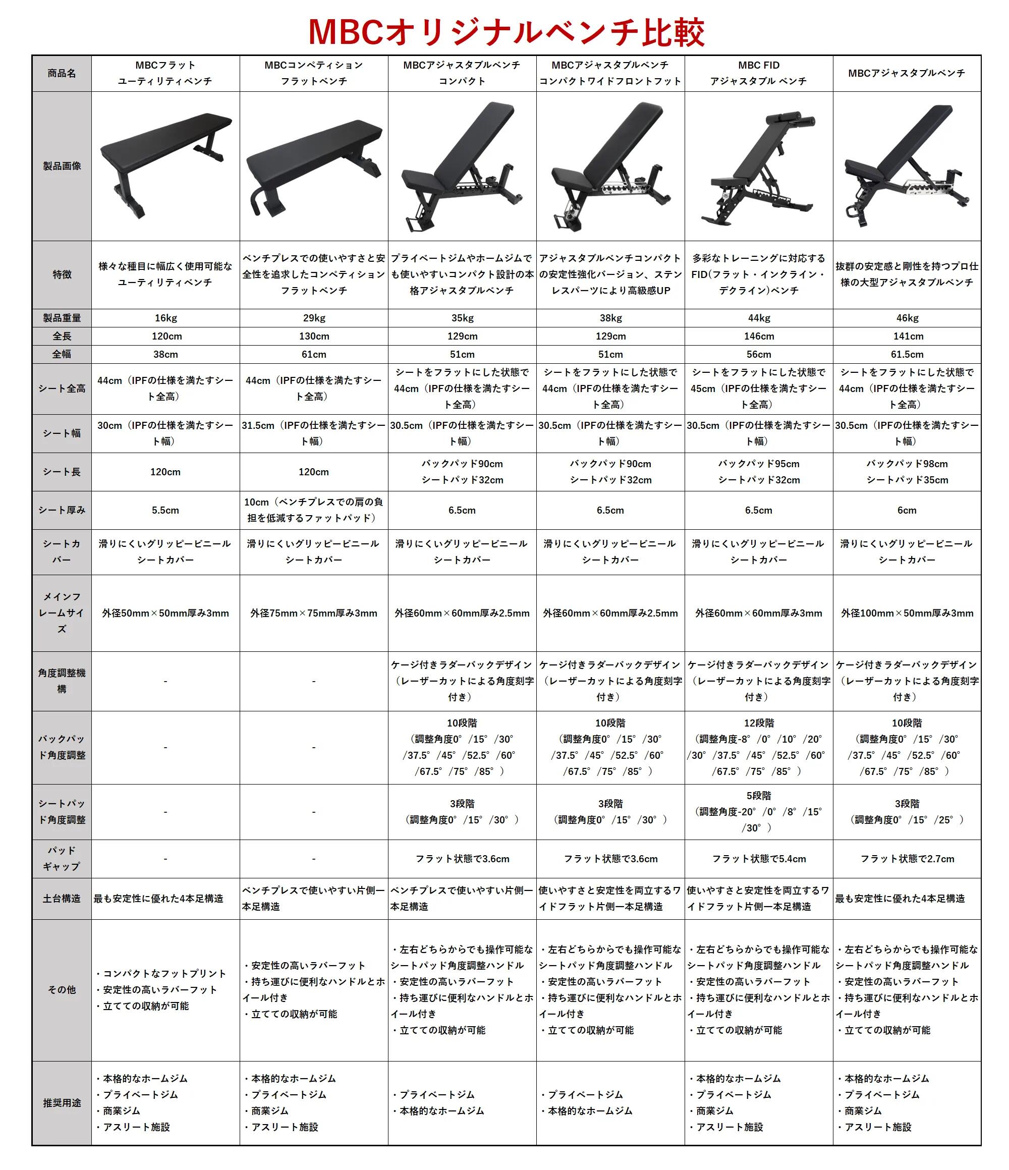 楽天市場 | MBC POWER SHOP 楽天市場店 - MBCオリジナルウェイトベンチ