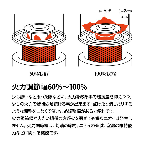 楽天市場】トヨトミ 石油ストーブ 反射形 RC-W3624 [灯油ストーブ 暖房