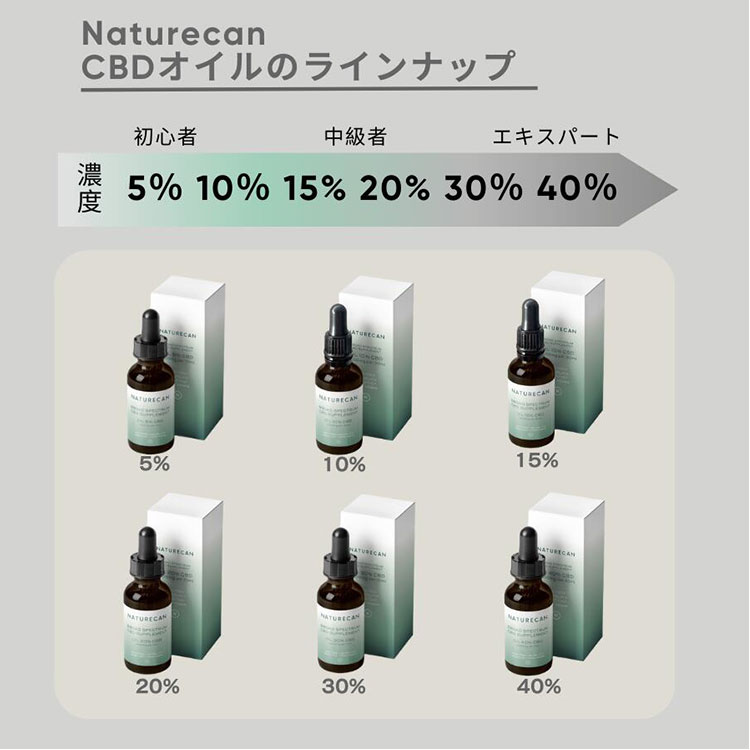 楽天市場】【正規販売店】NATURECAN 30％ CBDオイル 10ml CBD 3000mg