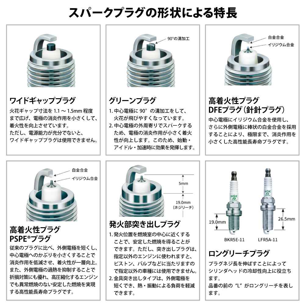 楽天市場】PZFR7G-G スパークプラグ NGK 一体形 1本 カワサキ純正