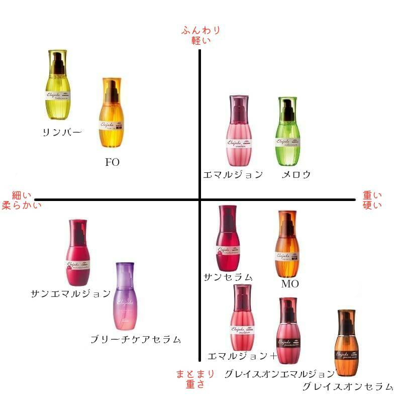 楽天市場】【スーパーSALE】エマルジョン【3本セット】 ミルボン