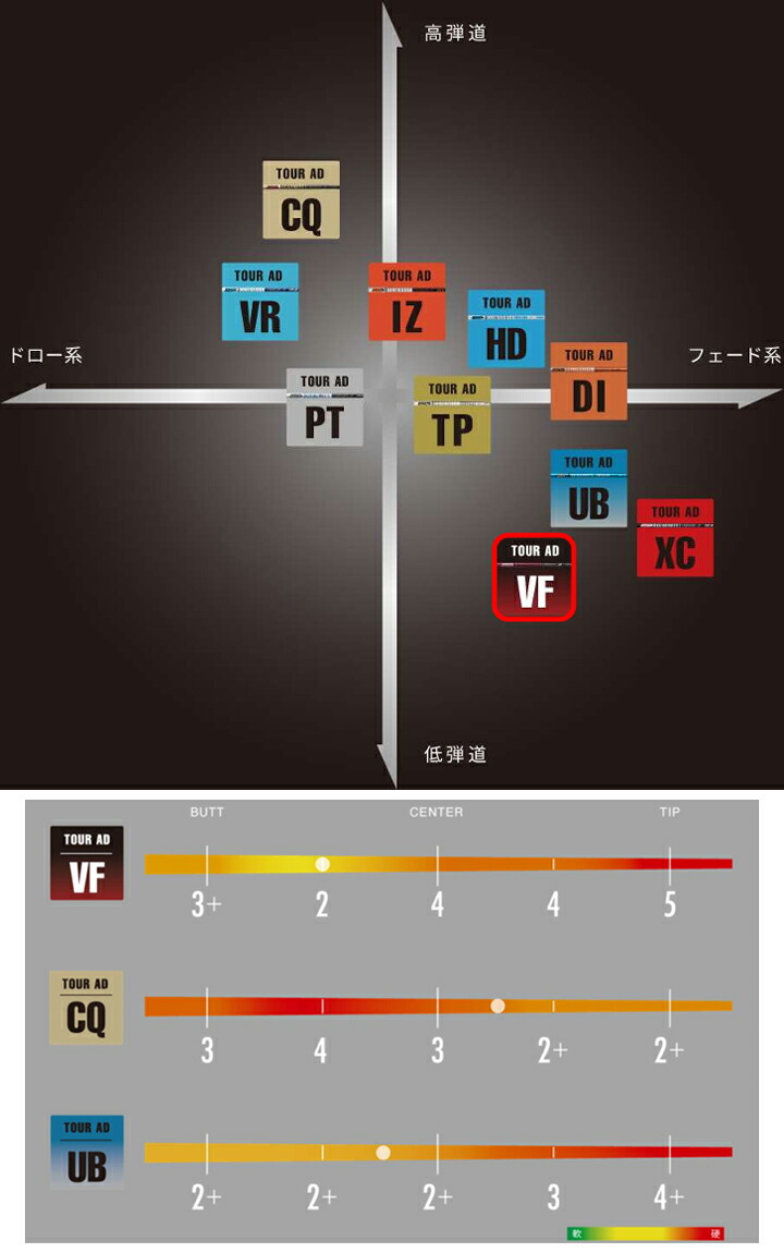 楽天市場】テーラーメイド純正スリーブ付カスタムシャフト