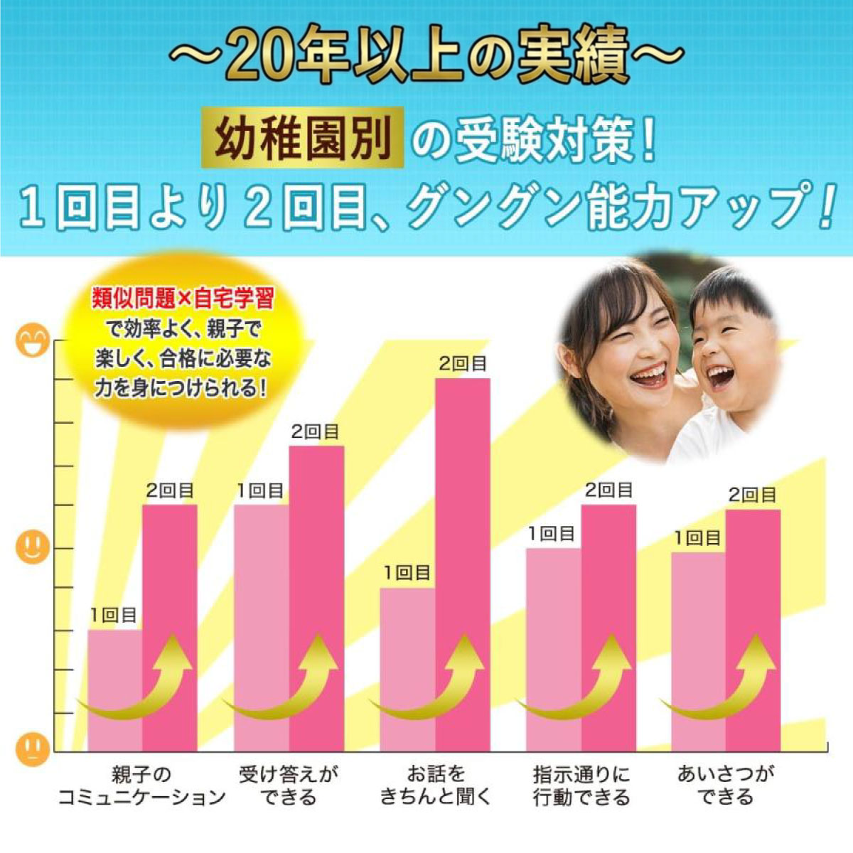 楽天市場】2026 神戸大学附属幼稚園・合格セット＋補助教材セット 問題