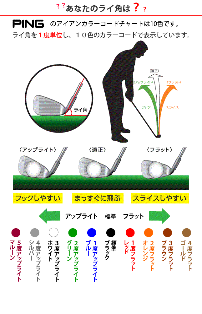 楽天市場】G440 アイアン 6本セット ピン PING ゴルフクラブ PING AWT3