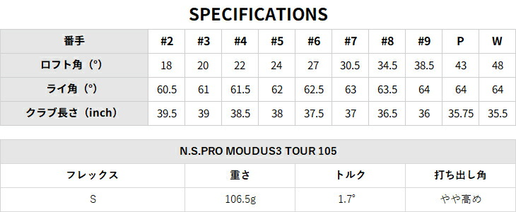 楽天市場】【在庫品即納】タイトリスト T250 アイアン6本セット(5I-PW