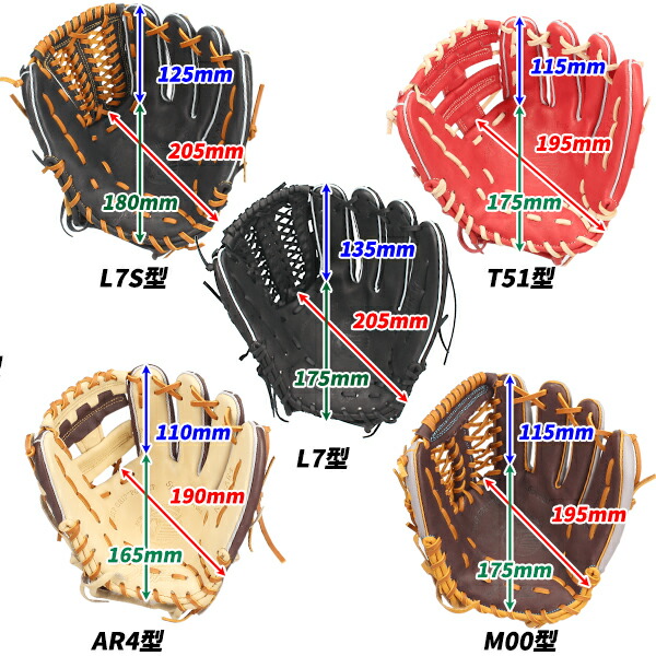 楽天市場】＼5日:10%OFFクーポン配布／ 野球 久保田スラッガー 硬式