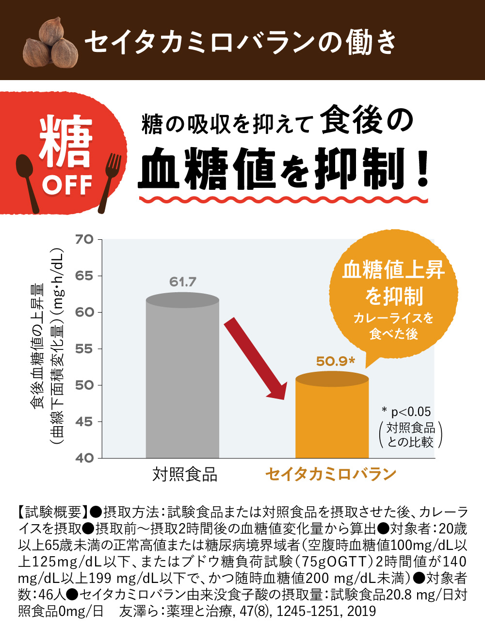 楽天市場】糖と脂肪の吸収を抑える ダイエットサプリ カロキュット 30