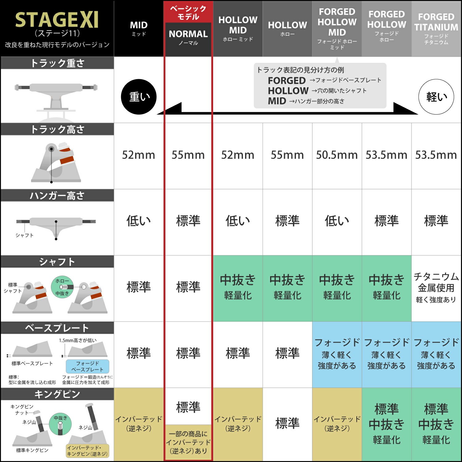 楽天市場】インディペンデント INDEPENDENT 最軽量モデル139 FORGED