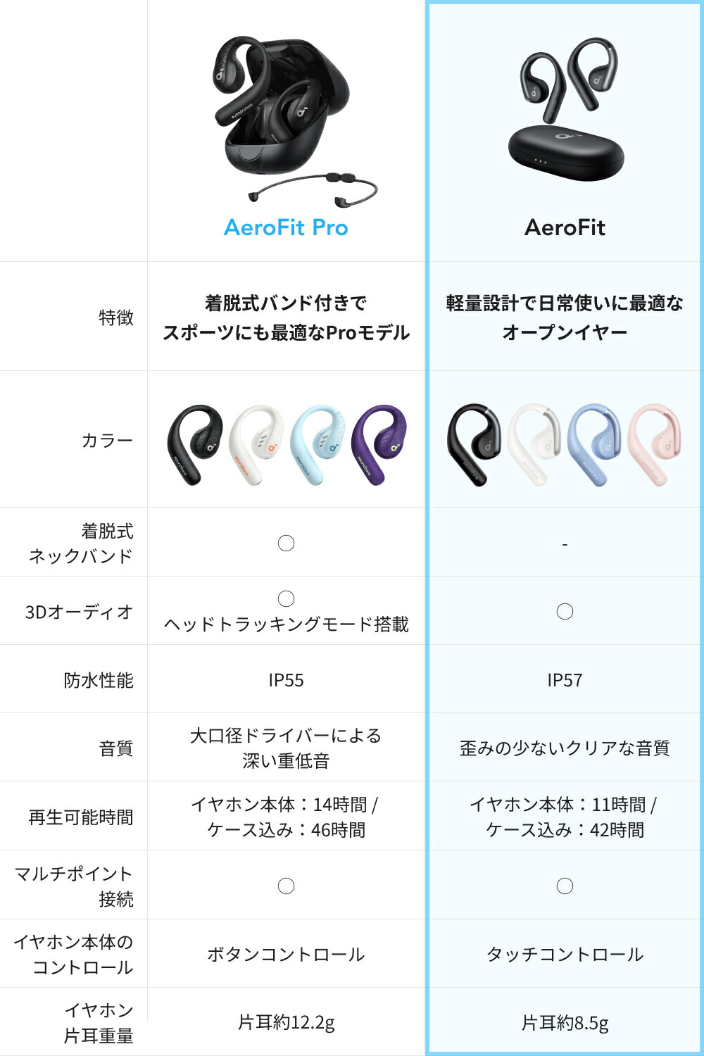 楽天市場】【期間限定セール実施中 3/11まで】Anker Soundcore AeroFit