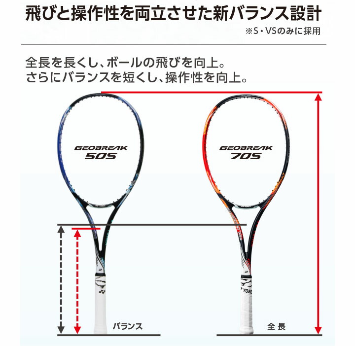 楽天市場】送料無料 ソフトテニスラケット ヨネックス YONEX GEOBREAK