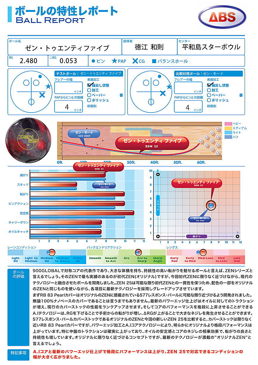 楽天市場】【900GLOBAL】 ゼン・25 : ボウラーズショップ プリメーロ