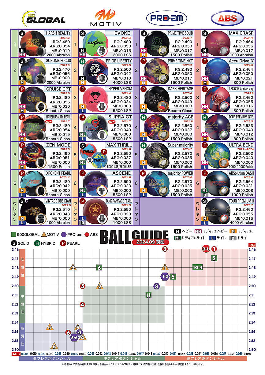 楽天市場】【900GLOBAL】 サブライム・フォーカス : ボウラーズ