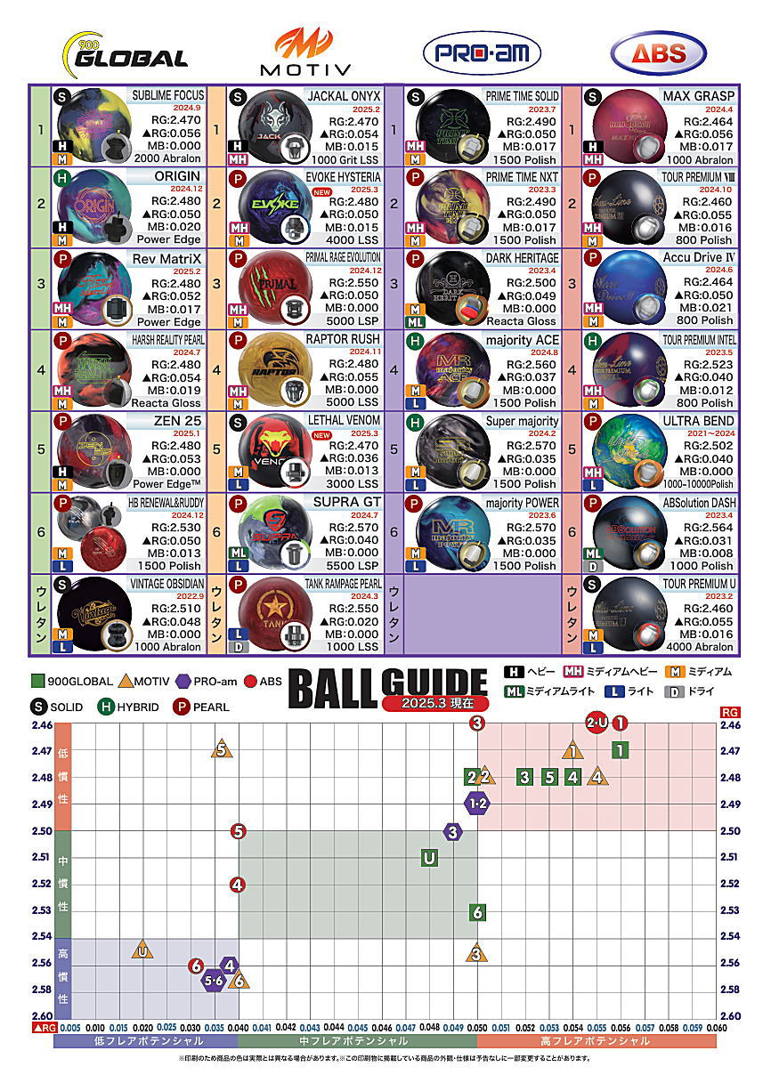 楽天市場】【MOTIV】 イヴォーク・ヒステリア : ボウラーズショップ