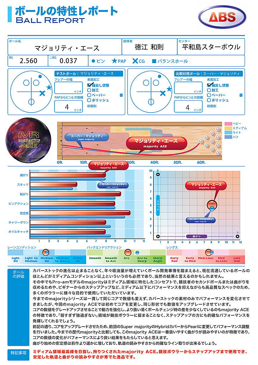 楽天市場】【PRO-am】 マジョリティ・エース : ボウラーズショップ
