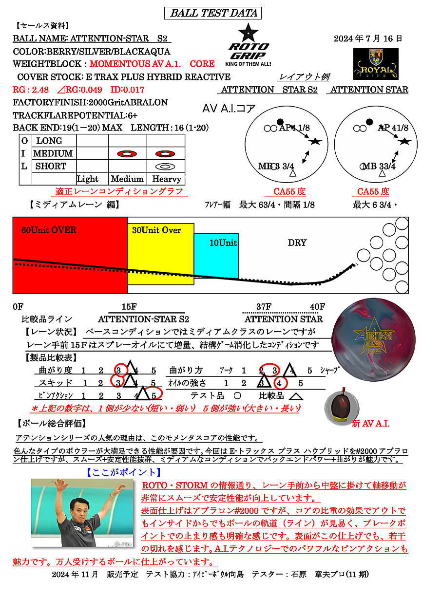 楽天市場】【ROTOGRIP】 アテンション・スターS2 : ボウラーズショップ