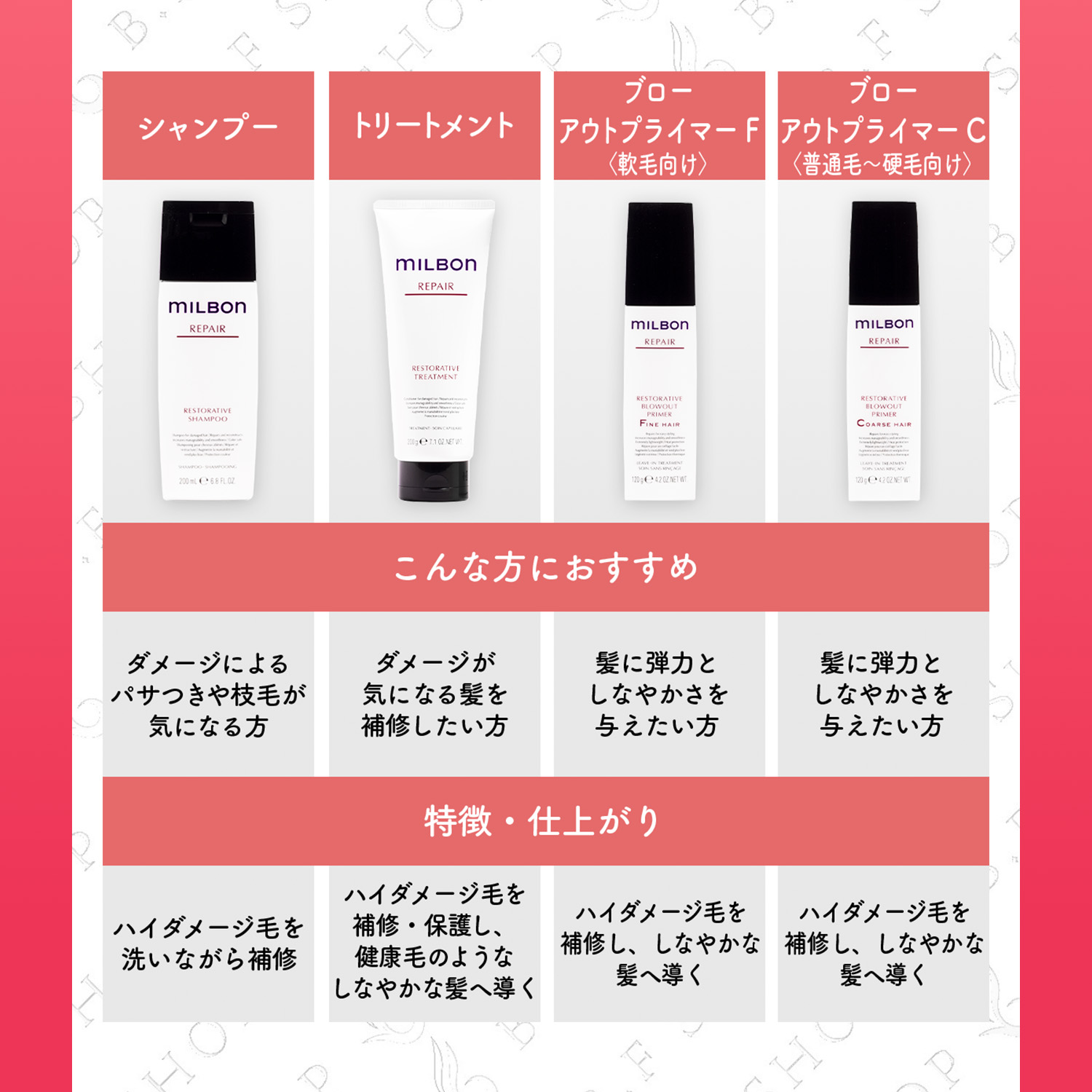 楽天市場】【セット品】ミルボン リペア コースヘア 5ステップ