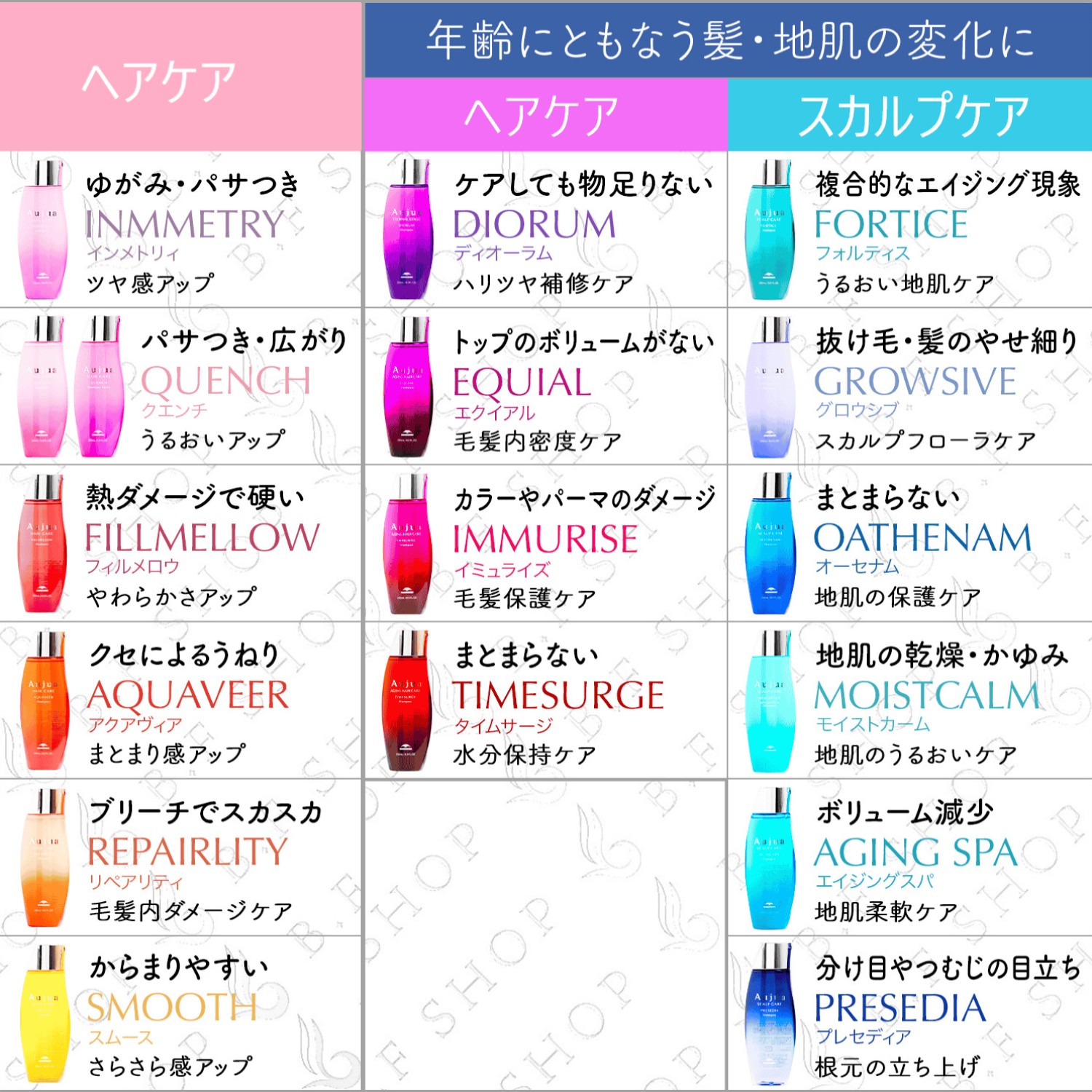 楽天市場】【セット品】ミルボン オージュア インメトリィ 7ステップ