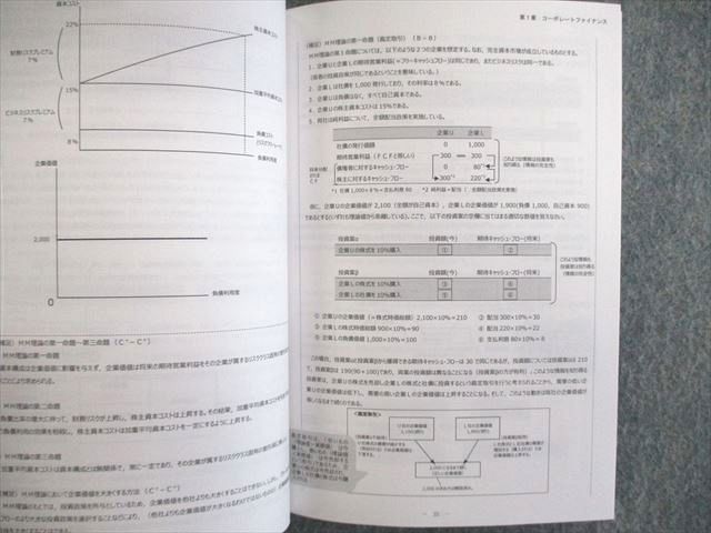 楽天市場】CPA会計学院 公認会計士講座 経営学 コンパクトサマリー/総