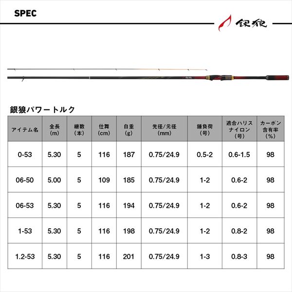 楽天市場】ダイワ 磯竿 銀狼 パワートルク 1-53・J : 釣具の