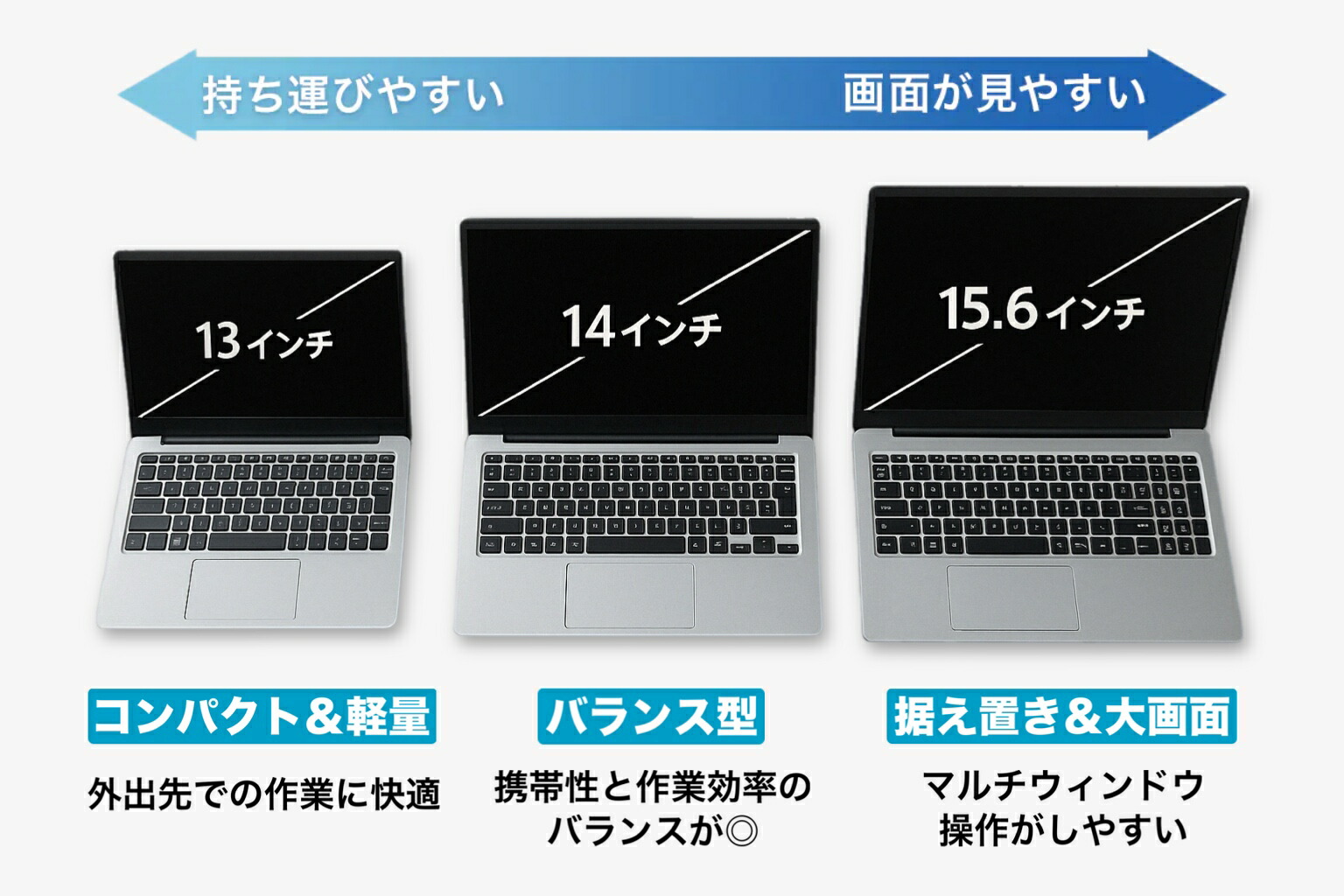 楽天市場】SS期間限定クーポン配布中！中古ノートパソコン Lenovo L580